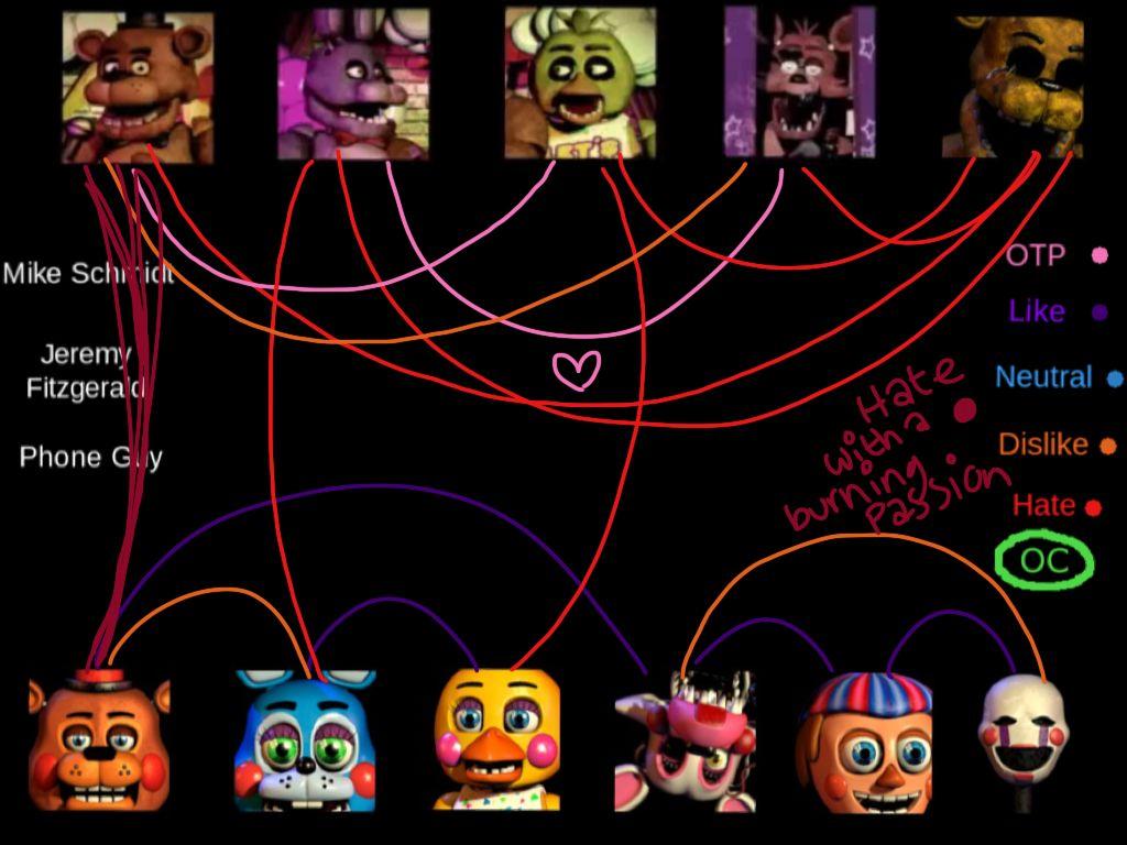 Fnaf all characters scary HD phone wallpaper  Peakpx
