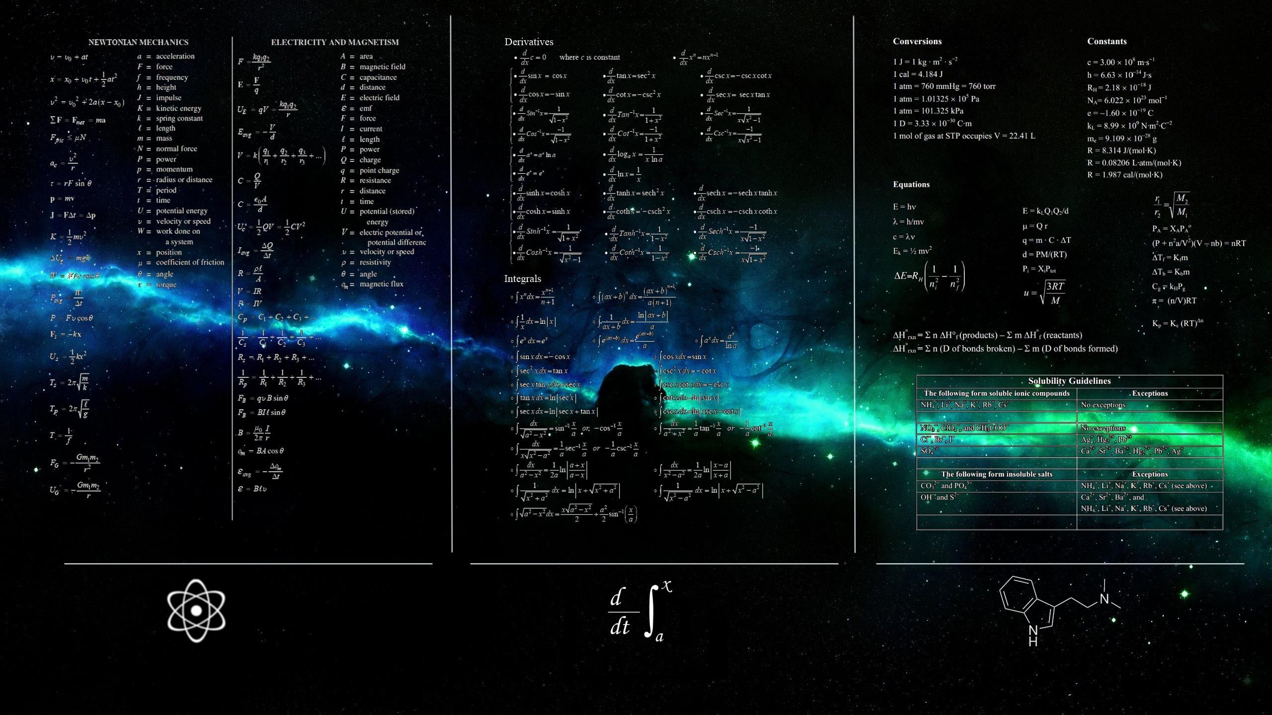 Quantum Physics Wallpaper (69+ images)