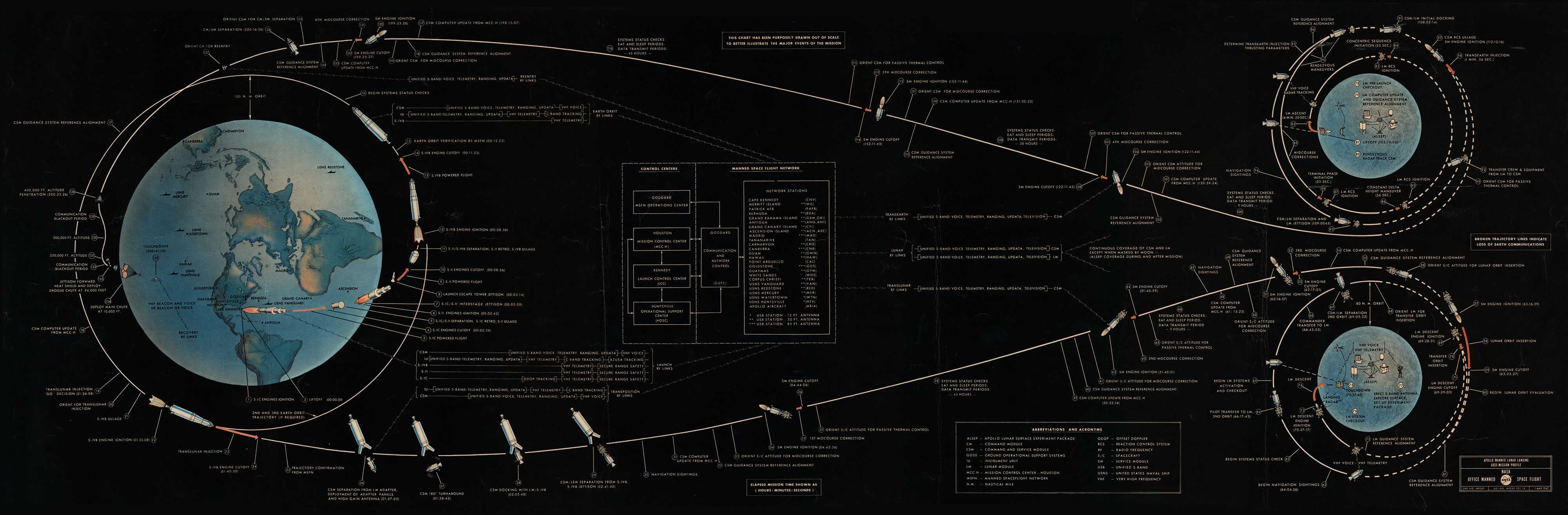 Apollo Missions Wallpapers on WallpaperDog