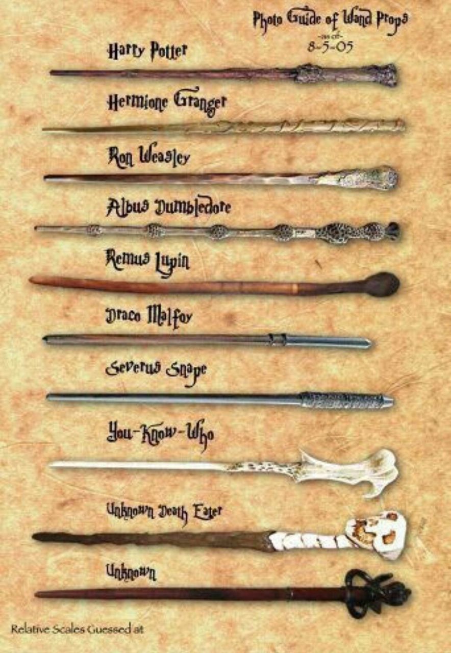 Harry Potter Wands Wallpapers on WallpaperDog
