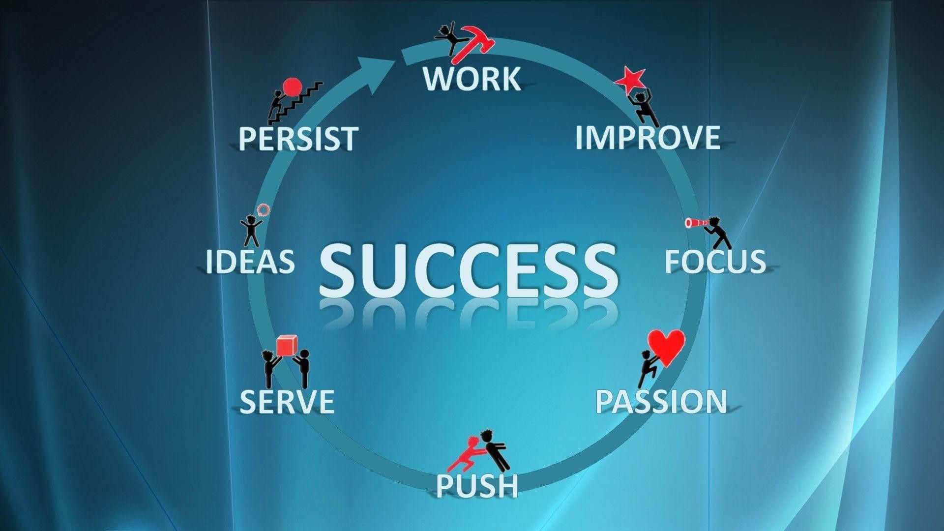 Success motivation wallpaper hires stock photography and images  Alamy