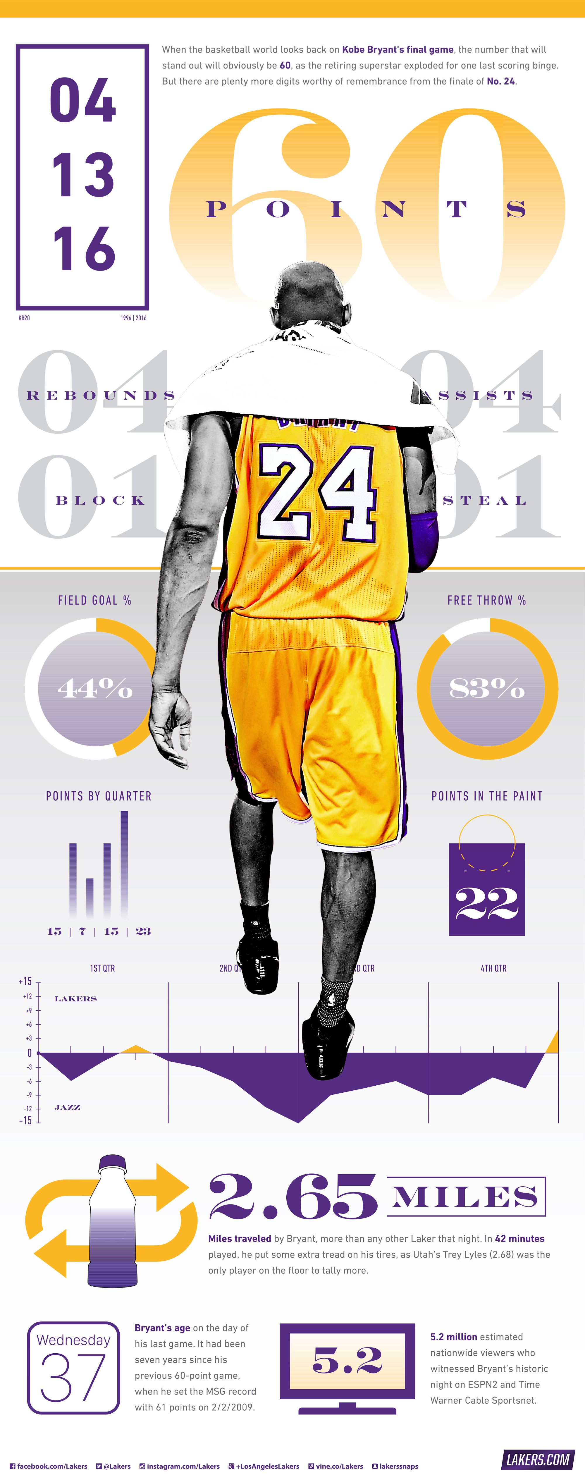 Download Los Angeles Lakers Kobe Bryant Jersey Wallpaper