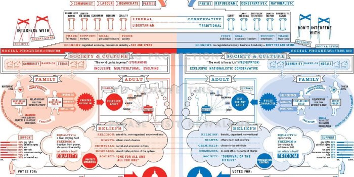 1440x900 politics infographics government