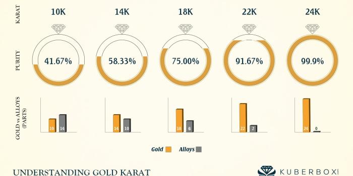 1600x900 Infographic On Gold Karat & Purity - Jewellery Vocabulary Free