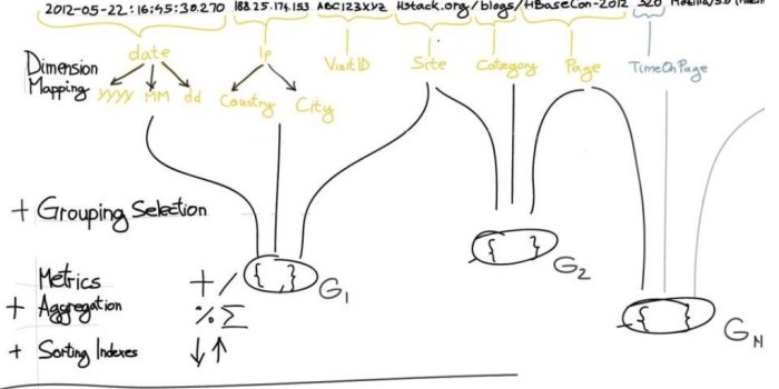 1024x768 SaasBase - Domain Model Mapping©