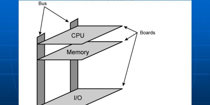 1024x768 PPT - Computer Interconnections PowerPoint Presentation - ID:4346557