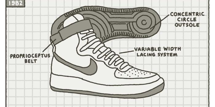 1600x900 Nike Air Force 1 Visual History - Nike News