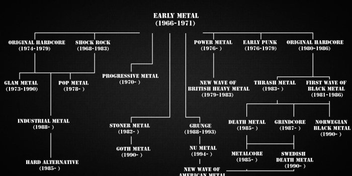 1680x1050 Heavy Metal Wallpaper (29+ images) on Genchi.info