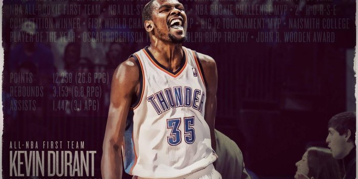 1920x1200 Kevin Durant Wallpapers 2015 HD