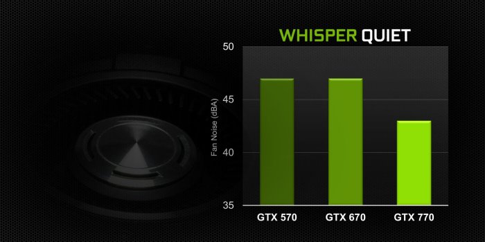 1920x1080 NVIDIA GeForce GTX 770 Announced - Equipped With World's Fastest 7