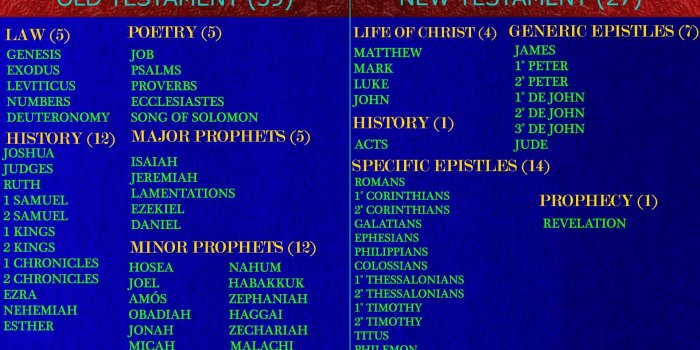 1920x1080 Best 54+ Minor Prophets Wallpaper on HipWallpaper | Minor Prophets