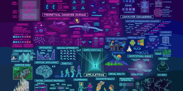 2560x1440 72+ Computer Science Wallpapers on WallpaperPlay