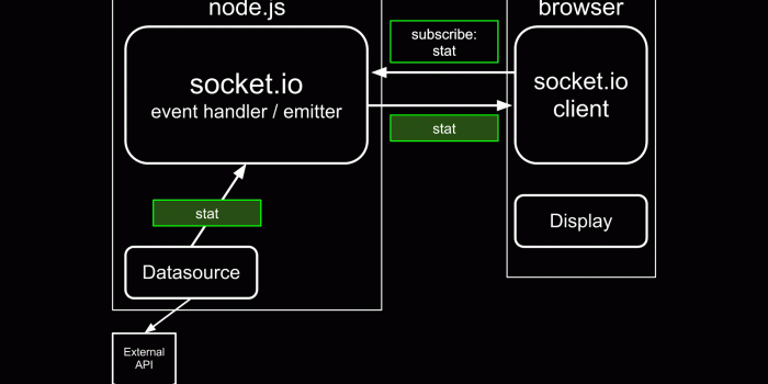 1600x900 GitHub - hudl/nugget: Client/server framework for building awesome