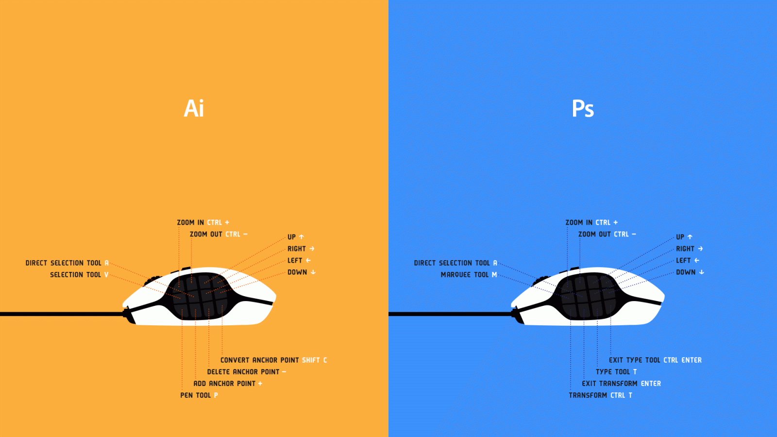 1920x1080 I made a Ps & Ai cheat sheet wallpaper for my new Logitech G600 (MMO