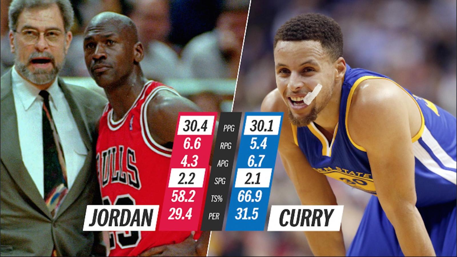 1920x1080 Here's how the 2016 Warriors compare to the 1996 Bulls