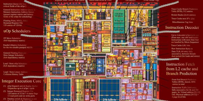 2048x1536 terminology - What is meant by the terms CPU, Core, Die and Package