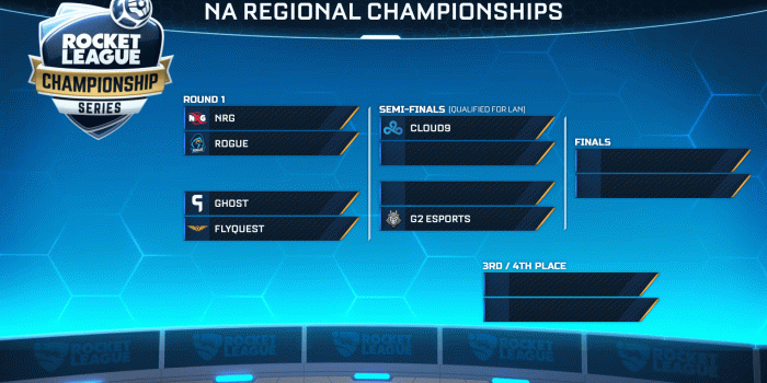 1920x1080 RLCS Regional Playoffs: Preview and Dream Finals
