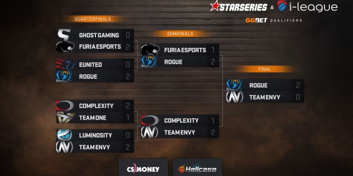 1920x1080 Rogue qualify for StarSeries i-League S7 - csgo.starladder.com