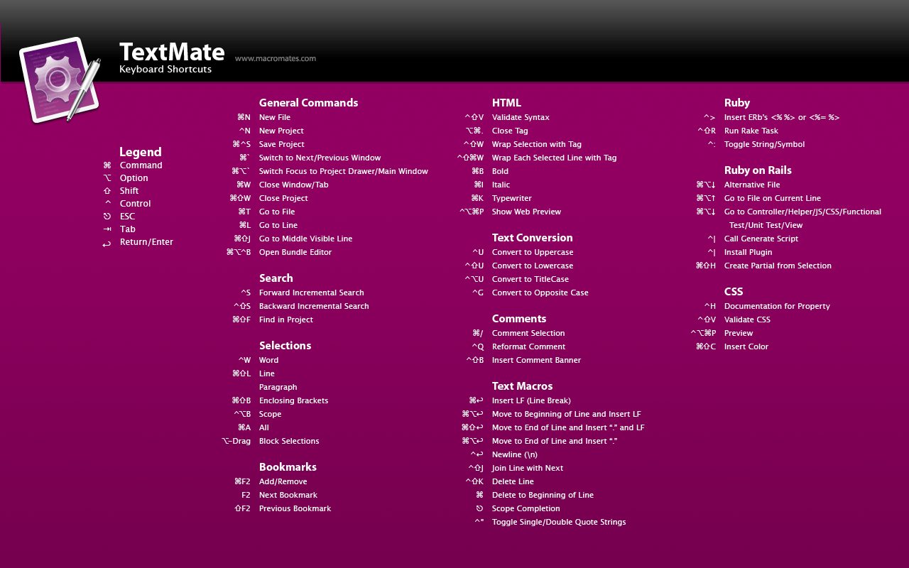 1280x800 Yahoo Ui Cheat Sheets As Wallpaper - Macbook Shortcuts (#1026432