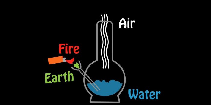 1920x1080 3201089 1920x1080 420, bong, drugs, earth, elements, humor
