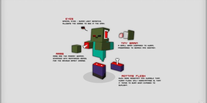 1280x720 Zombie Anatomy - Wallpaper Minecraft Blog
