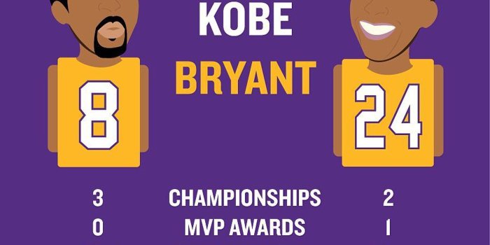 1400x1050 Kobe Bryant jersey retirement will include both No. 8 and No. 24