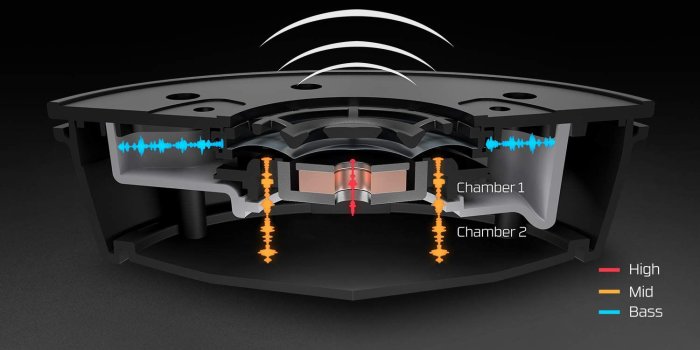 1500x1500 HyperX Cloud Mix Wired Gaming Headset + Bluetooth Option - Game and Go -  Detachable Microphone - Signature Comfort - Lightweight - Multi Platform