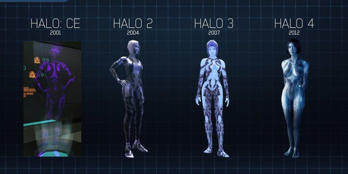 1920x1080 Halo 5 Cortana Wallpaper (81+ images)