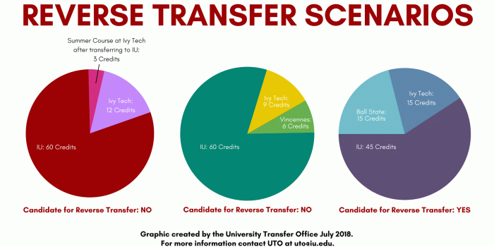 1920x1080 Reverse Transfer: Resources: University Transfer Office: Indiana