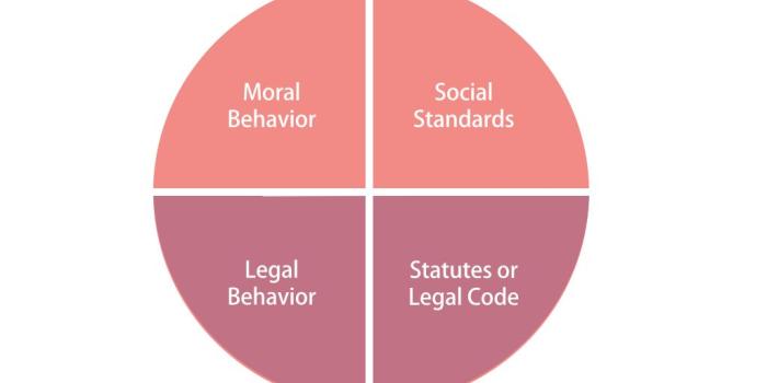 1024x768 Ethics in the Healthcare Environment | IVY TECH COLLEGE SUCCESS 112