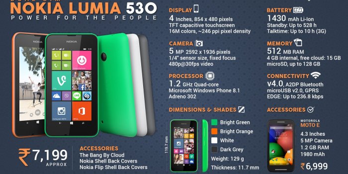 1920x1080 Fast Facts about Nokia Lumia 530 Dual SIM