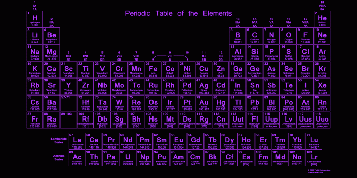 1920x1080 Glowing Neon Periodic Table Wallpapers