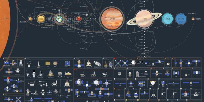 3000x2077 Nasa Backgrounds (26+ images) on Genchi.info