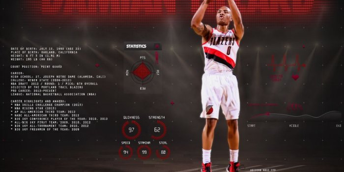1024x768 Damian lillard wallpapers Gallery