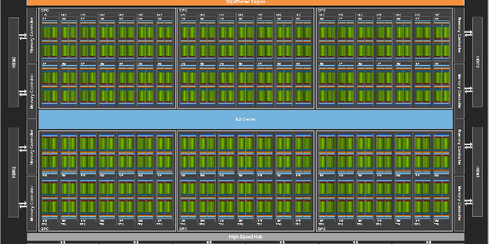 1999x1137 Nvidia Tesla V100: First Volta GPU is one of the largest silicon