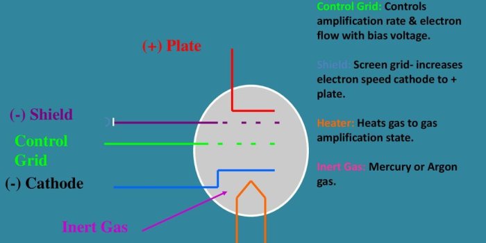 1024x768 Tubes, Transistors and Amplifiers - ppt download