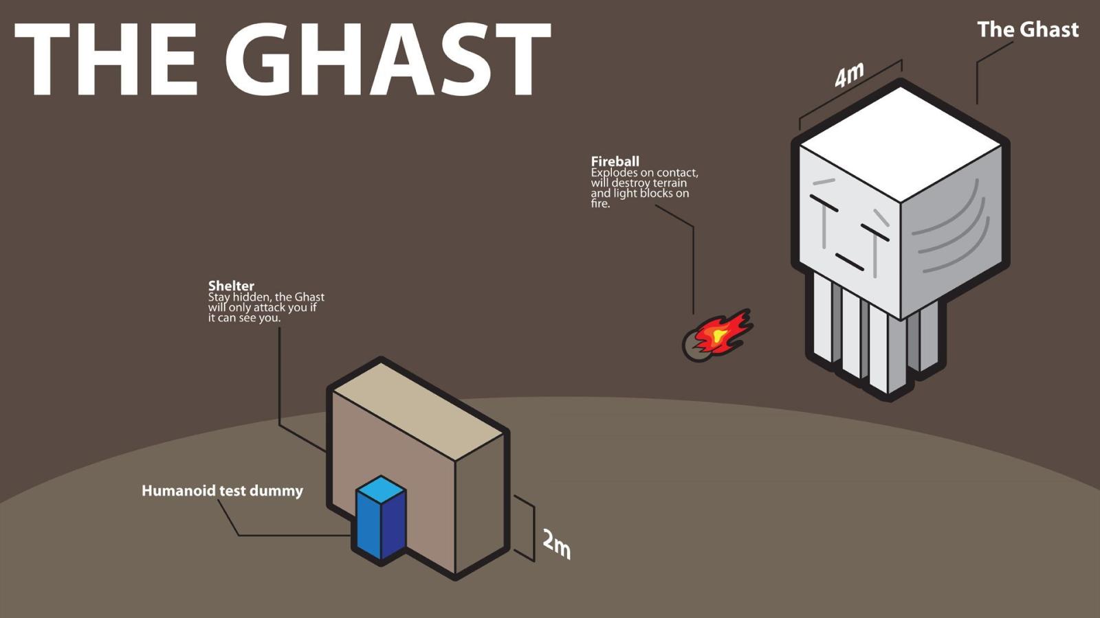 1920x1080 The Ghast Minecraft HD Wallpaper | Minecraft Wallpaper | Minecraft