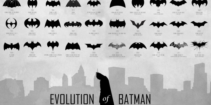 1920x1080 Evolution of the Batman logo wallpaper : batman