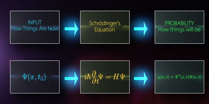 1500x840 Measure for Measure: Quantum Physics and Reality | World Science