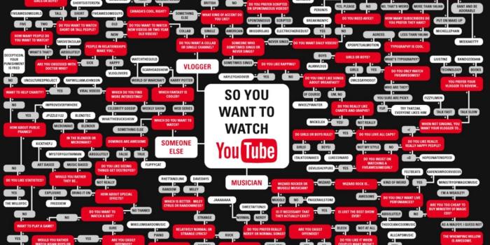 1504x972 Youtube hd wallpaper for desktop wallpapers area - Free HD Wallpapers