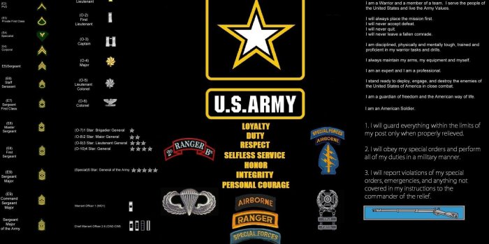 1920x1080 US Army Ranger Wallpapers (57+)