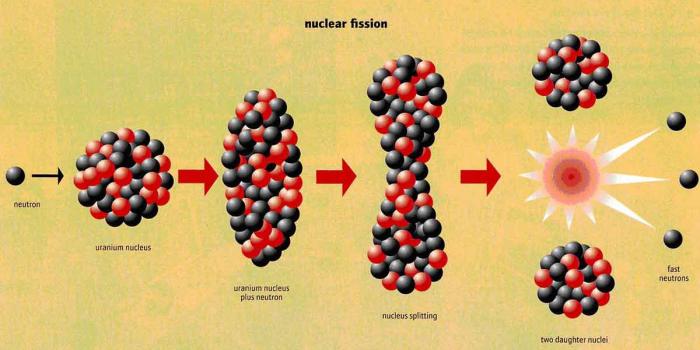 1200x685 Best Tech Wallpaper: Nuclear Fission, 788496, Tech