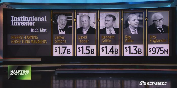 1920x1080 Find out the top hedge fund earners