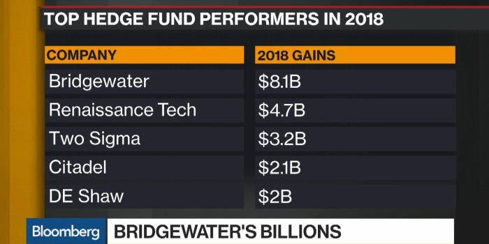 1920x1080 Hedge Funds Start February With Lowest Stock Exposure in a Year
