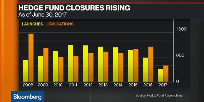 1920x1080 Columbia's Savoldelli Calls Hedge Funds 'a Growth Story' - Bloomberg