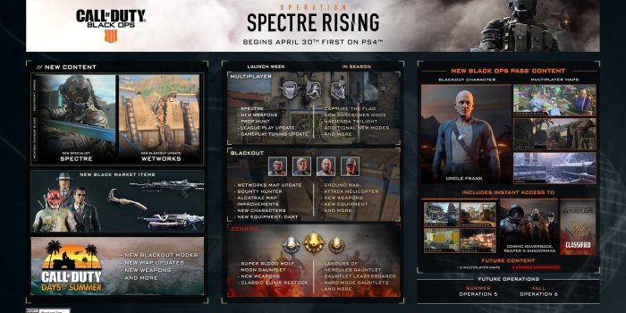 1920x1080 Call of Duty: Black Ops 4's Latest Update Brings Changes to Blackout