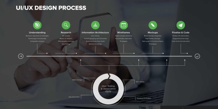 1920x1080 UI/UX Design Process Timeline - Fresh Consulting