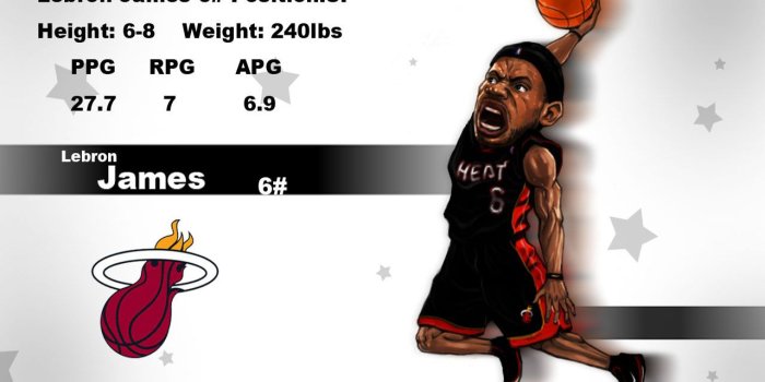 1280x800 Download Nba Cartoon Wallpaper (43+) - Free Wallpaper For your screen.
