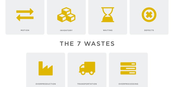 1920x1080 LEAN Manufacturing: Tackling the 7 Muda in Materials Handling
