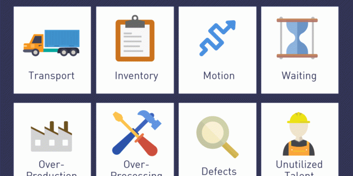 1024x779 8 Wastes of Lean Manufacturing - Tulip